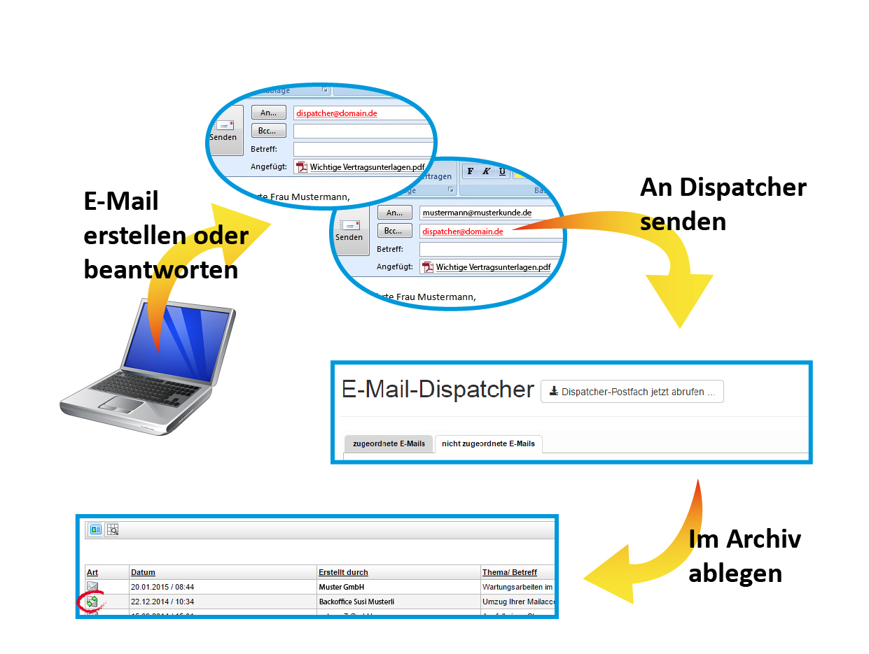 E-Mail Dispatcher – E-Mail Ablage kinderleicht